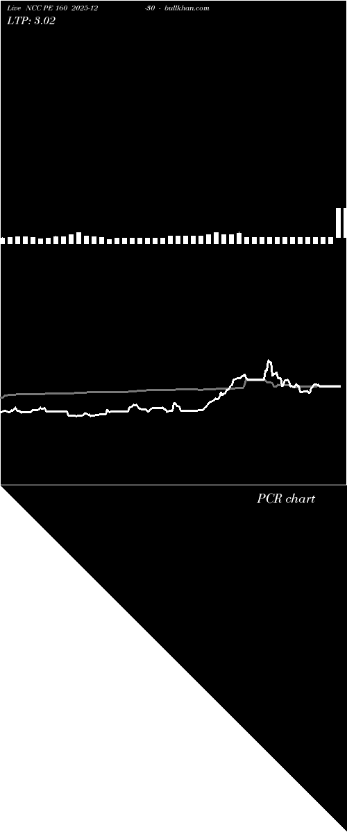  option chart NCC PE 160 2025-12-30 