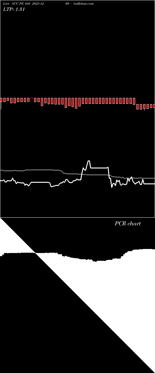  option chart NCC PE 160 2025-12-30 