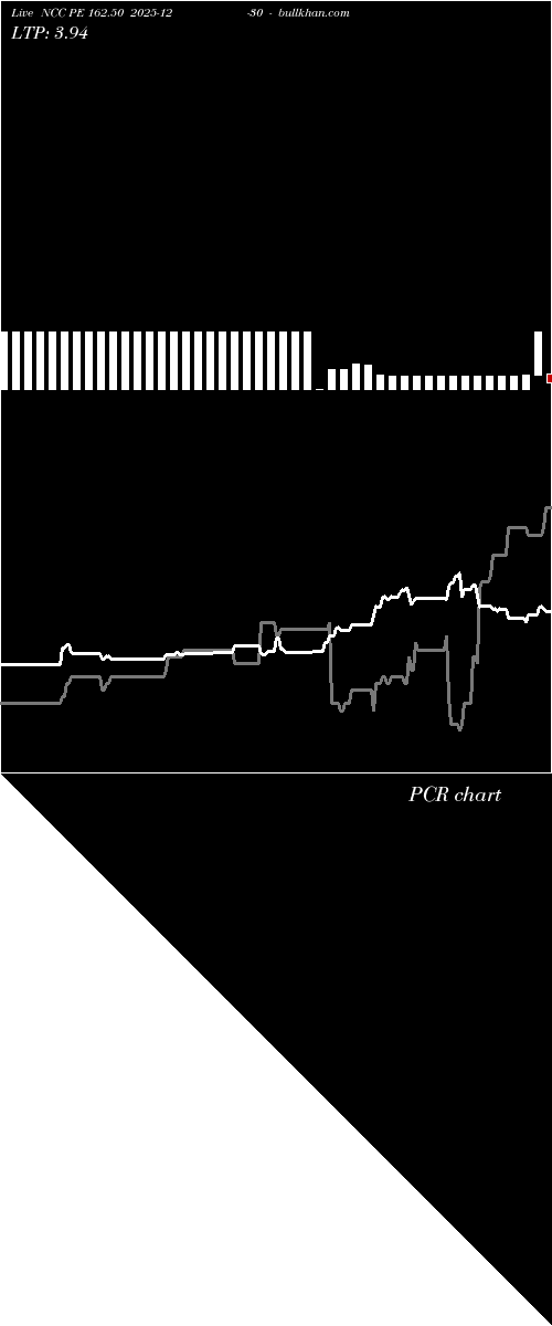  option chart NCC PE 162.50 2025-12-30 