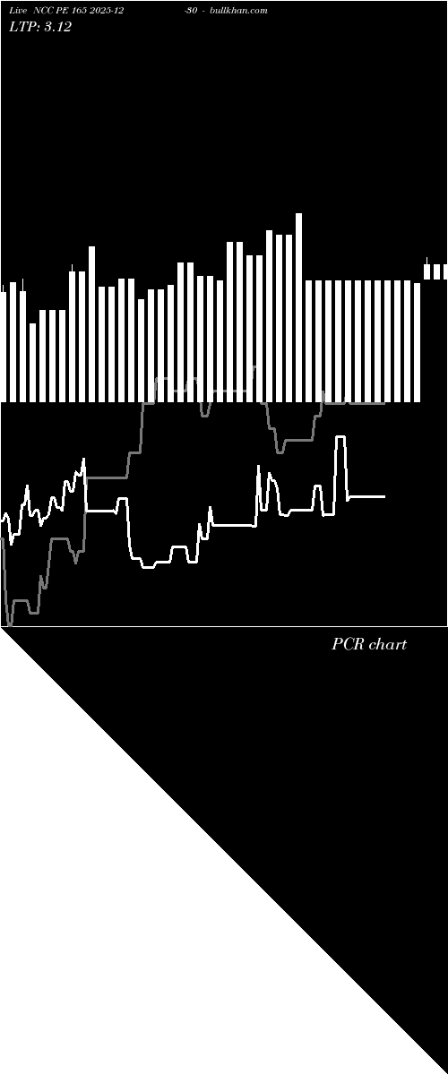  option chart NCC PE 165 2025-12-30 