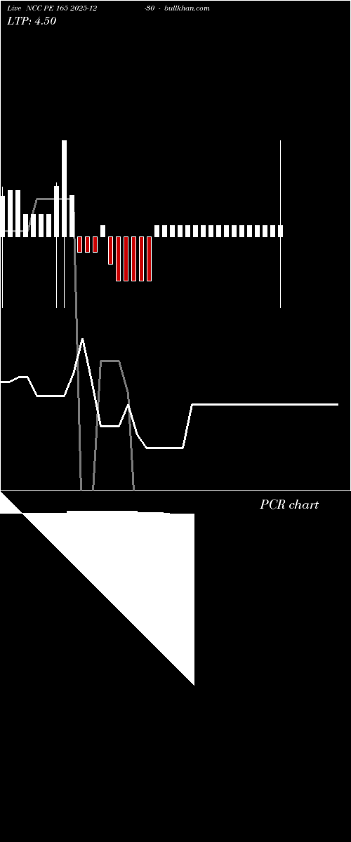  option chart NCC PE 165 2025-12-30 