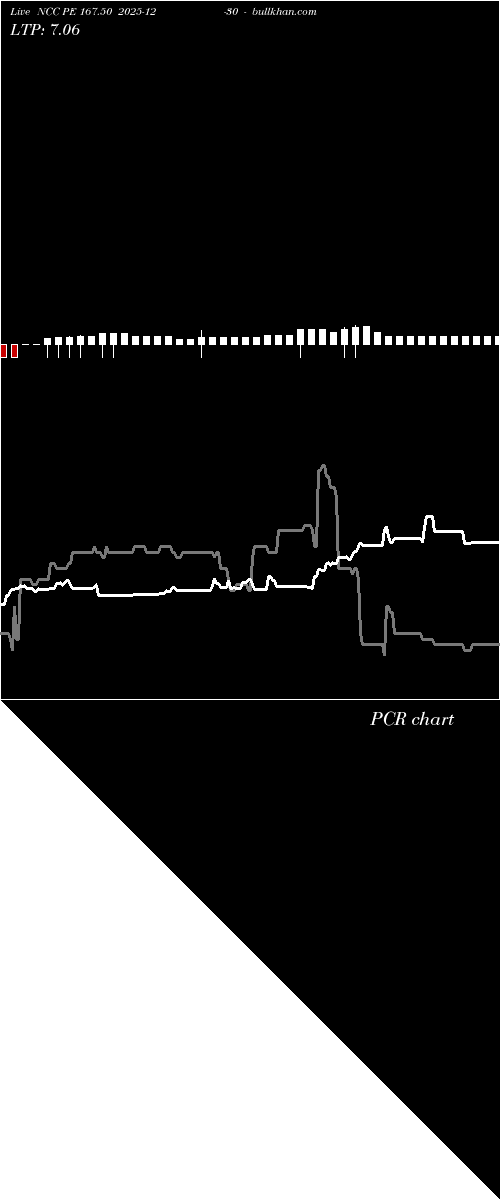  option chart NCC PE 167.50 2025-12-30 