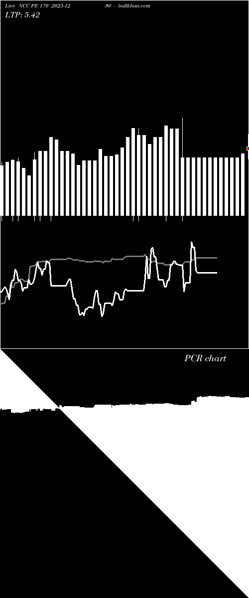  option chart NCC PE 170 2025-12-30 