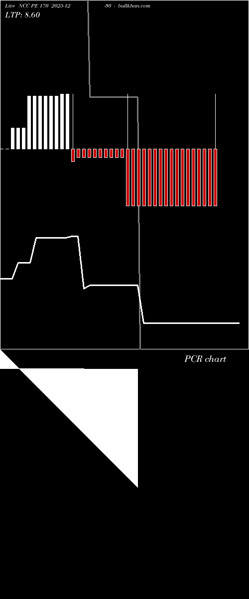  option chart NCC PE 170 2025-12-30 