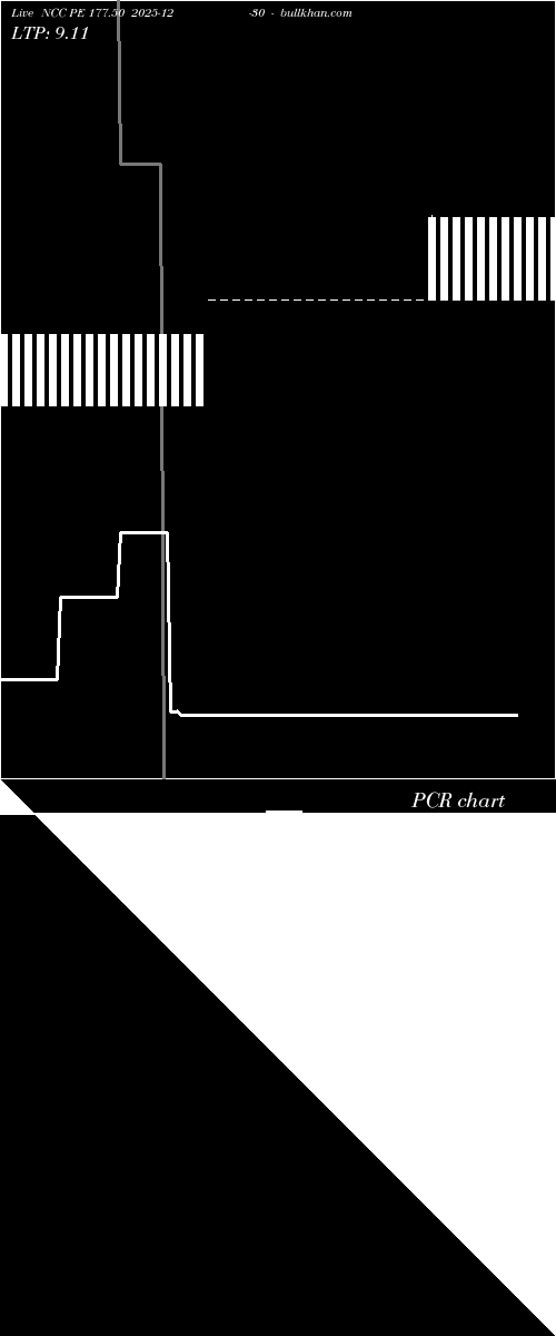  option chart NCC PE 177.50 2025-12-30 