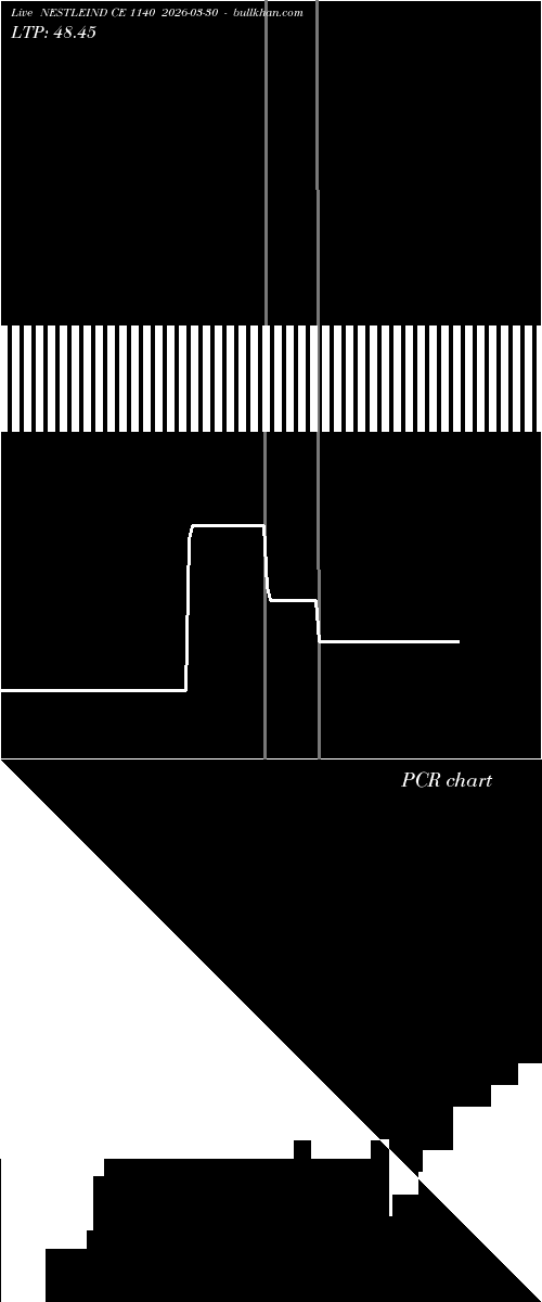  option chart NESTLEIND CE 1140 2026-03-30 