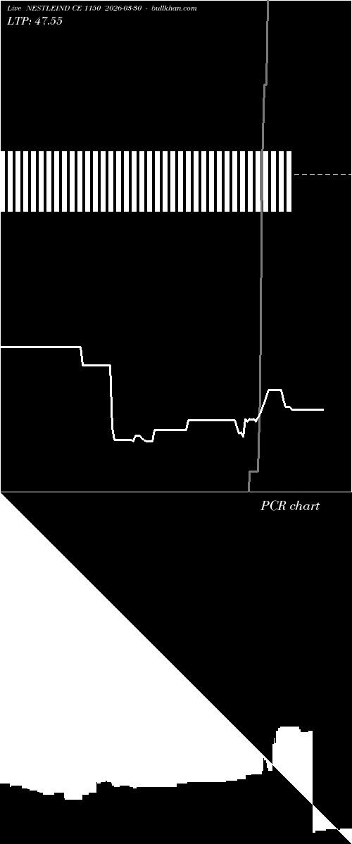  option chart NESTLEIND CE 1150 2026-03-30 