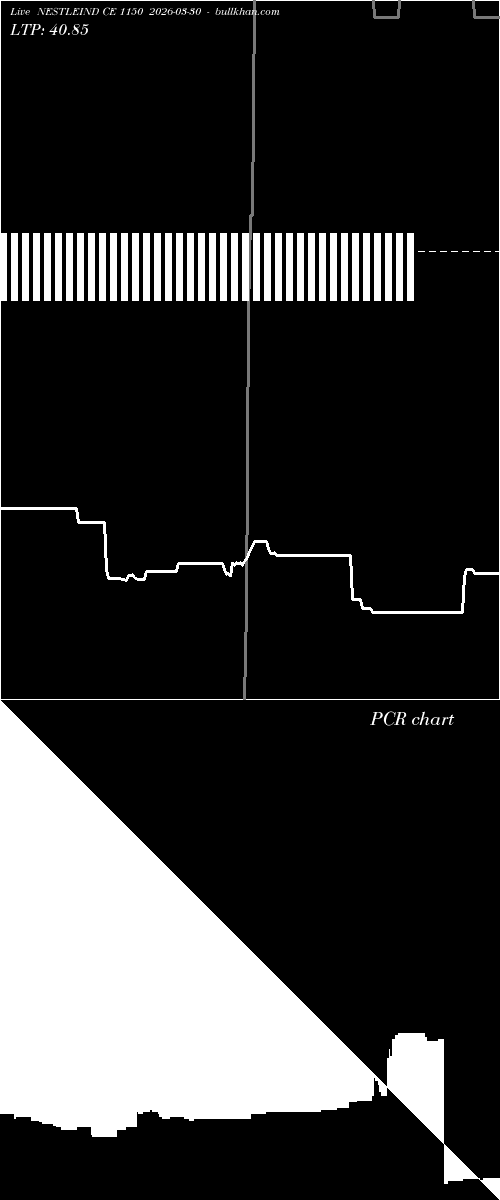  option chart NESTLEIND CE 1150 2026-03-30 