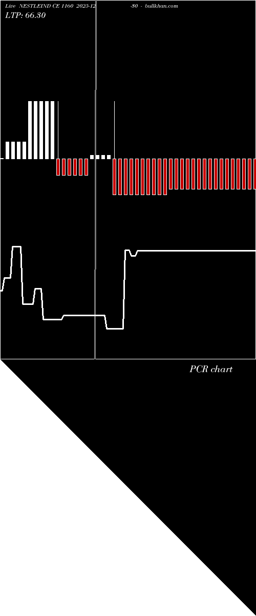  option chart NESTLEIND CE 1160 2025-12-30 