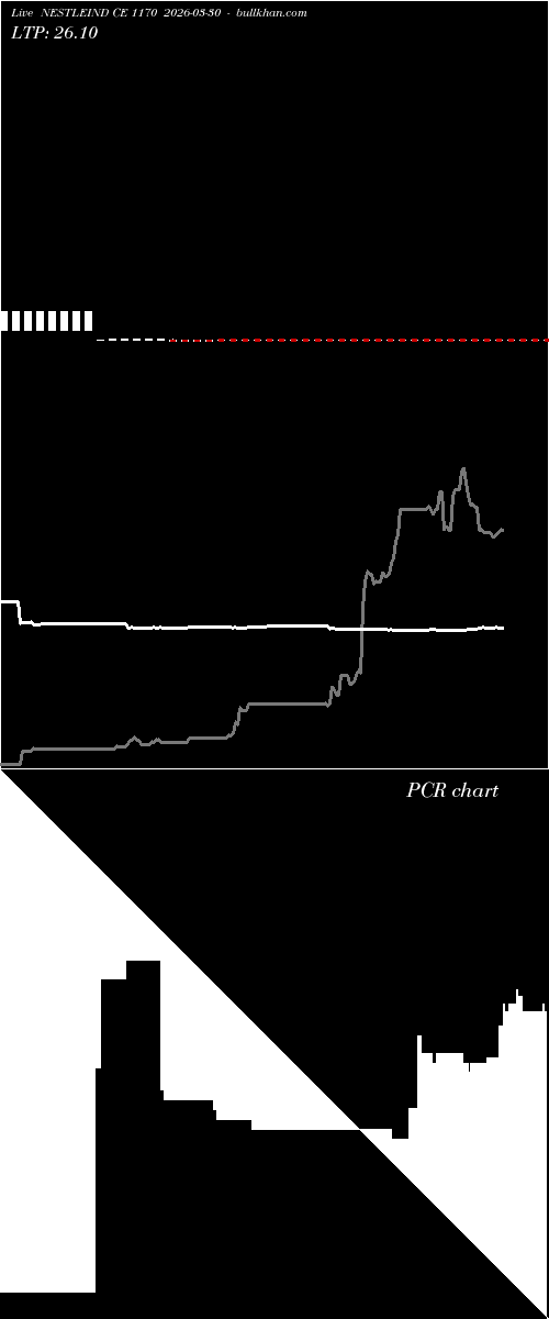  option chart NESTLEIND CE 1170 2026-03-30 
