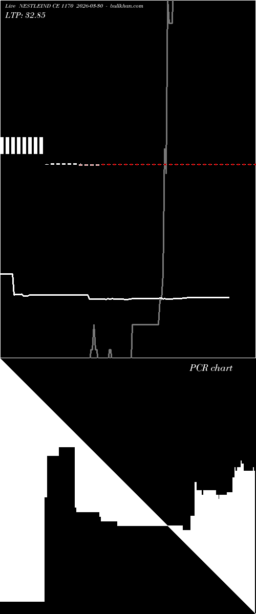  option chart NESTLEIND CE 1170 2026-03-30 