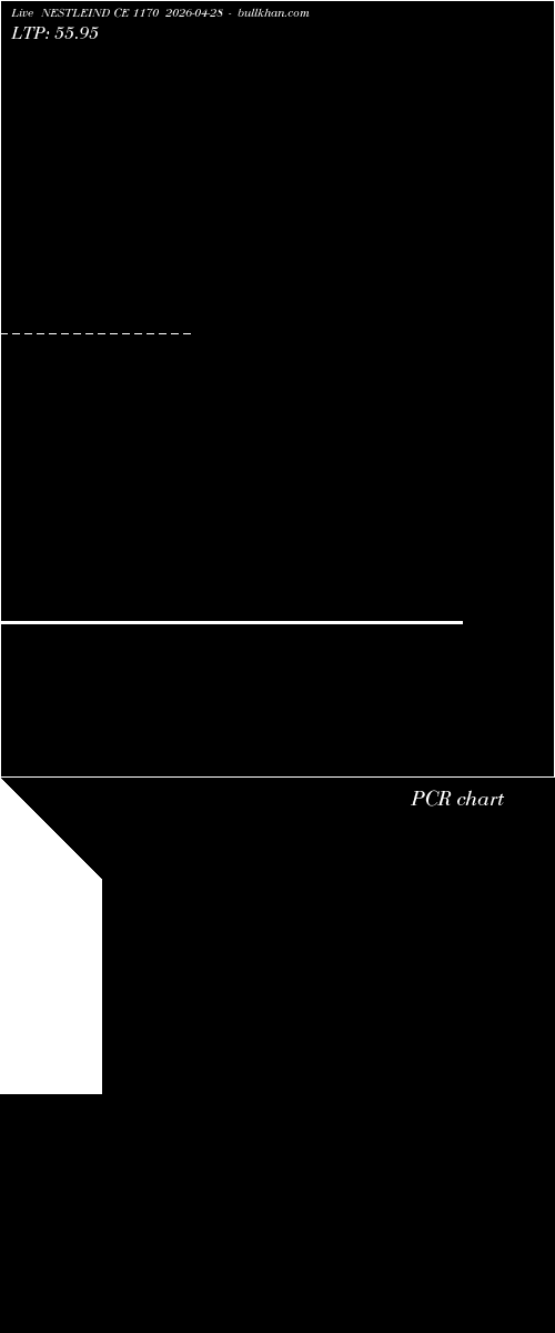  option chart NESTLEIND CE 1170 2026-04-28 