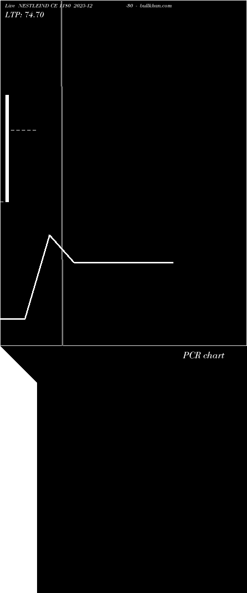  option chart NESTLEIND CE 1180 2025-12-30 