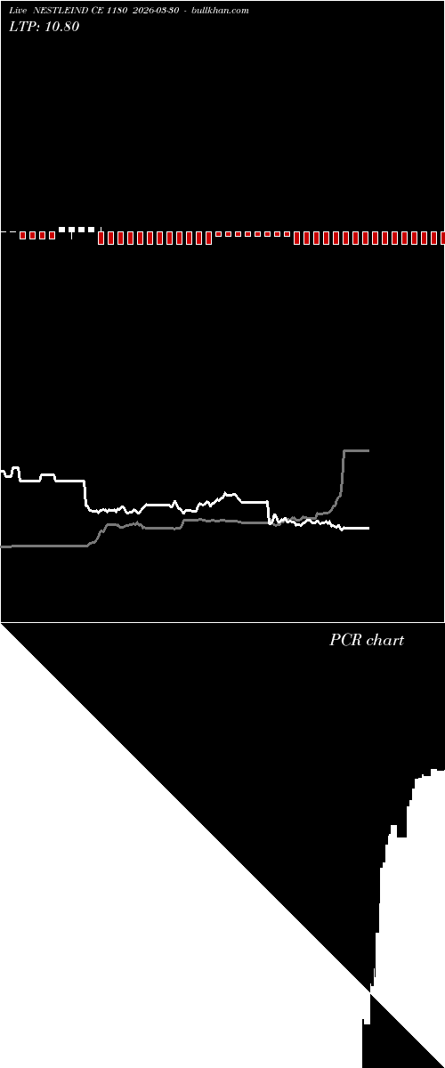  option chart NESTLEIND CE 1180 2026-03-30 