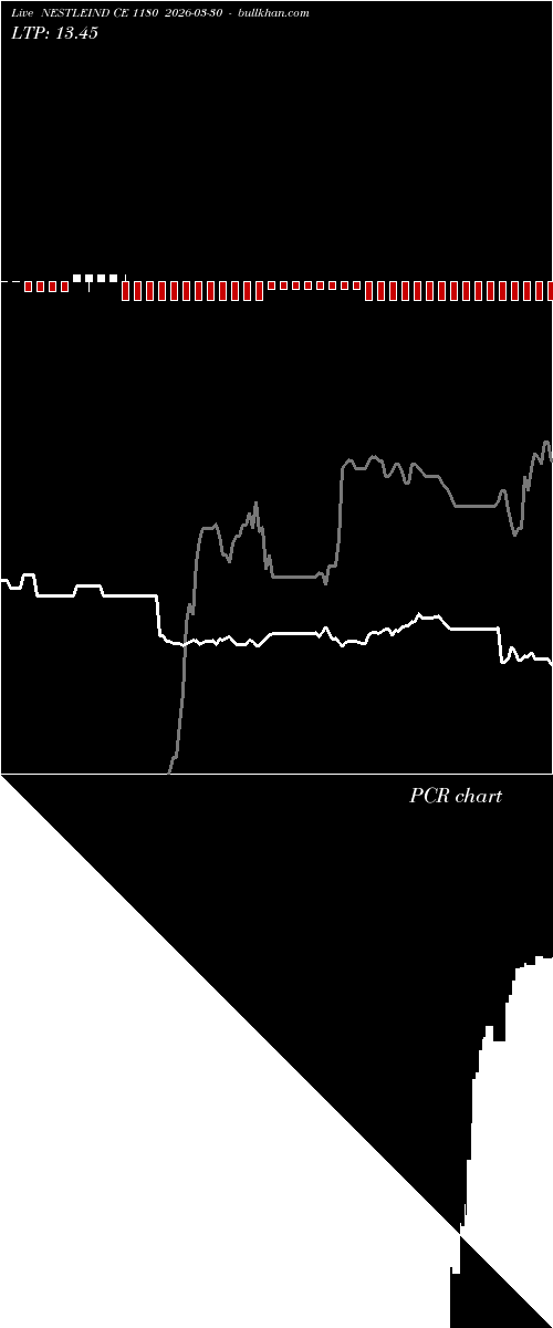  option chart NESTLEIND CE 1180 2026-03-30 