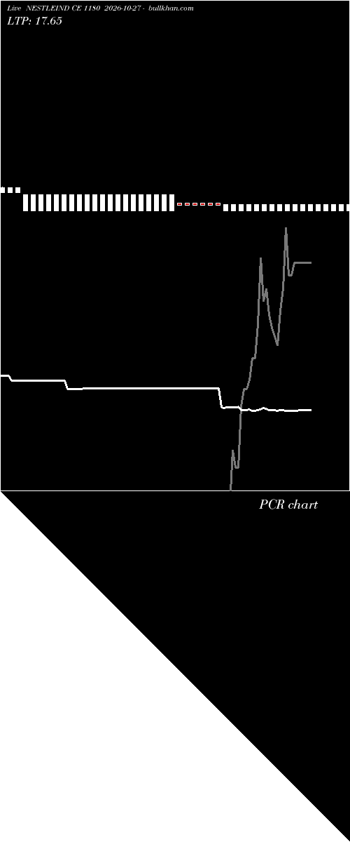  option chart NESTLEIND CE 1180 2026-10-27 