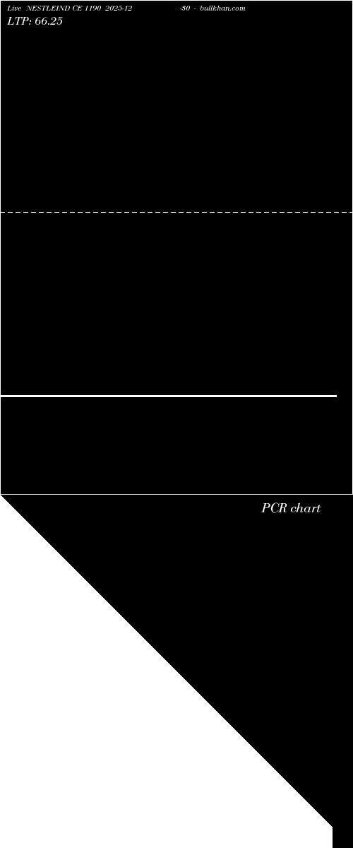  option chart NESTLEIND CE 1190 2025-12-30 