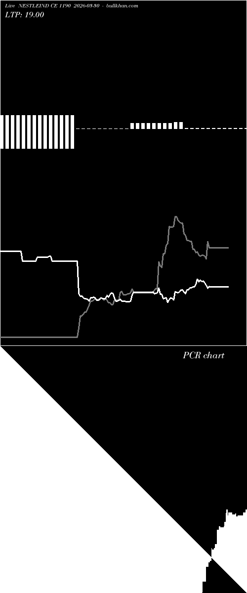  option chart NESTLEIND CE 1190 2026-03-30 