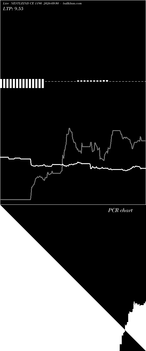  option chart NESTLEIND CE 1190 2026-03-30 