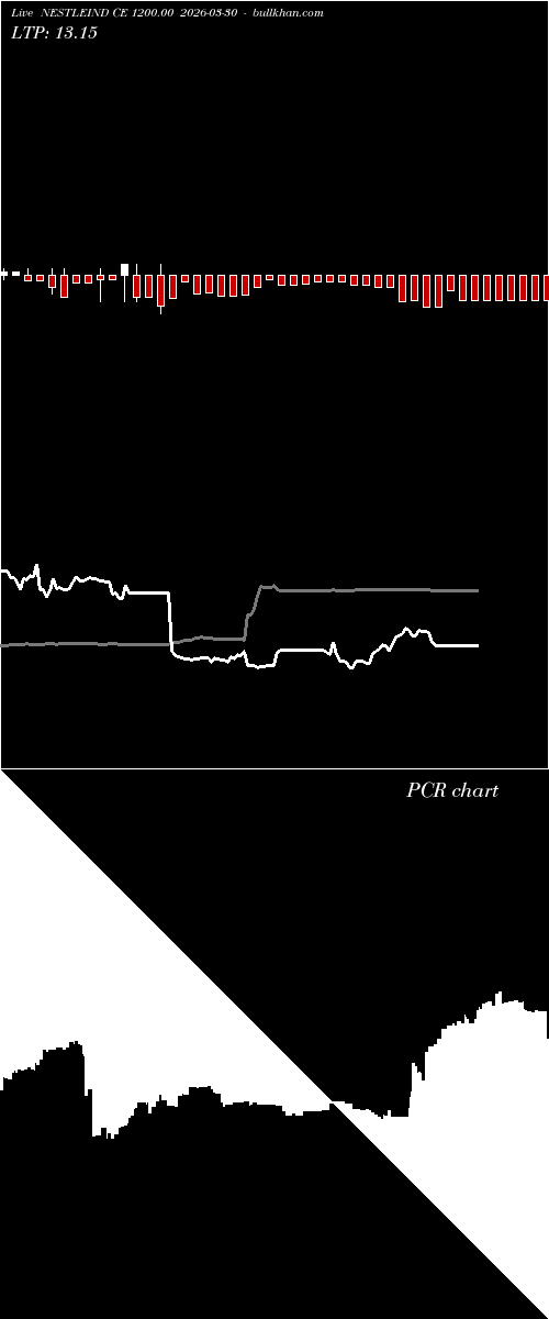  option chart NESTLEIND CE 1200.00 2026-03-30 