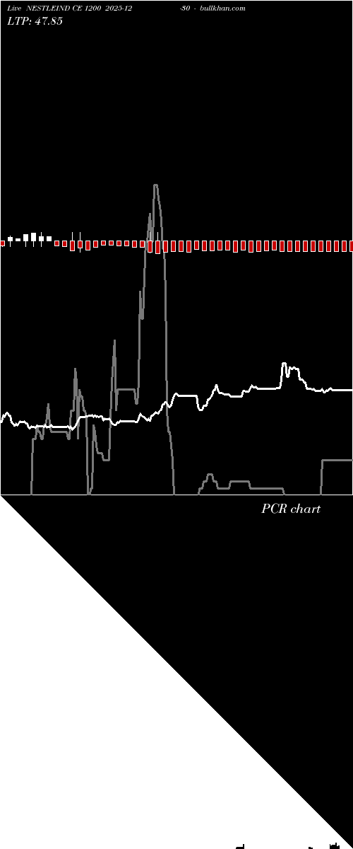  option chart NESTLEIND CE 1200 2025-12-30 