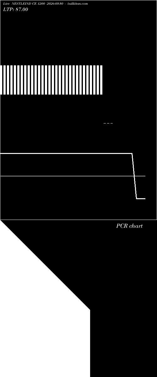  option chart NESTLEIND CE 1200 2026-03-30 