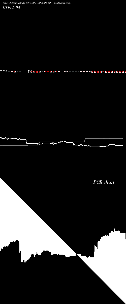  option chart NESTLEIND CE 1200 2026-03-30 