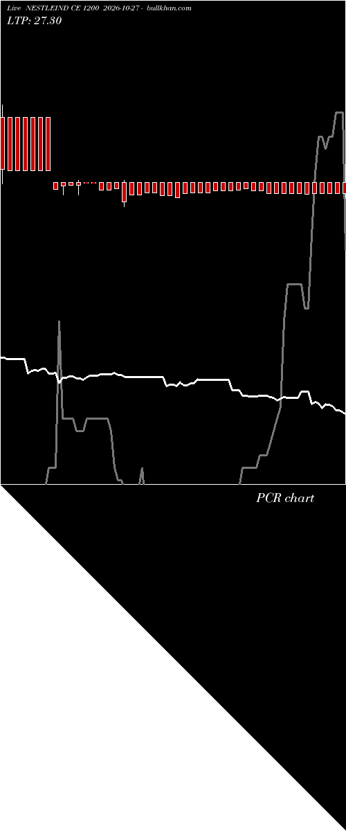  option chart NESTLEIND CE 1200 2026-10-27 