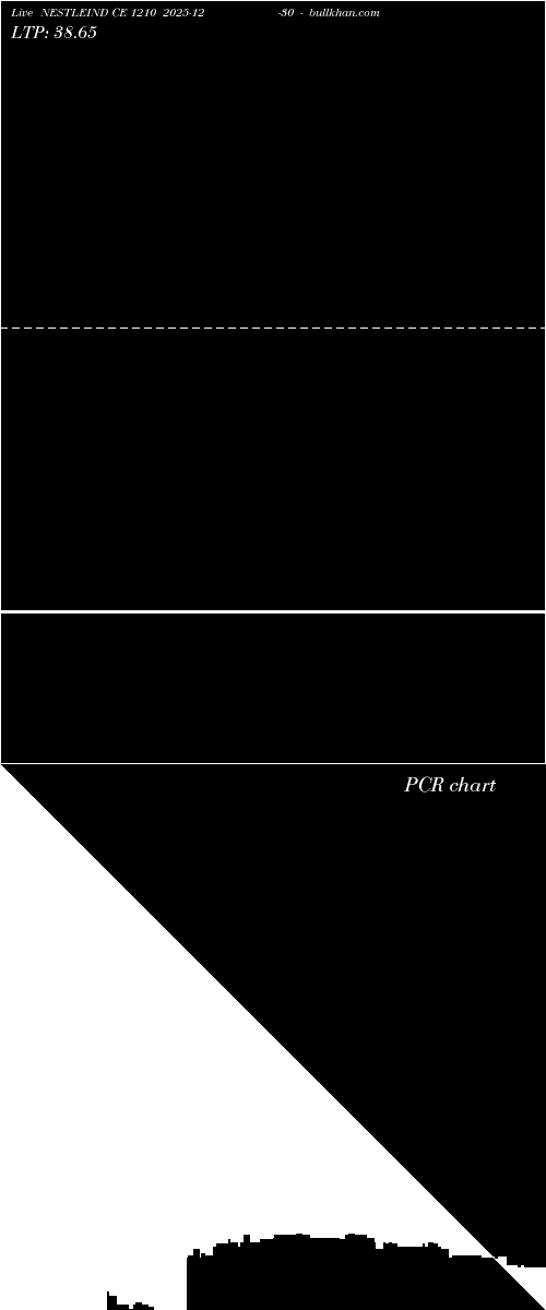  option chart NESTLEIND CE 1210 2025-12-30 