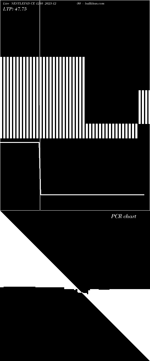  option chart NESTLEIND CE 1210 2025-12-30 