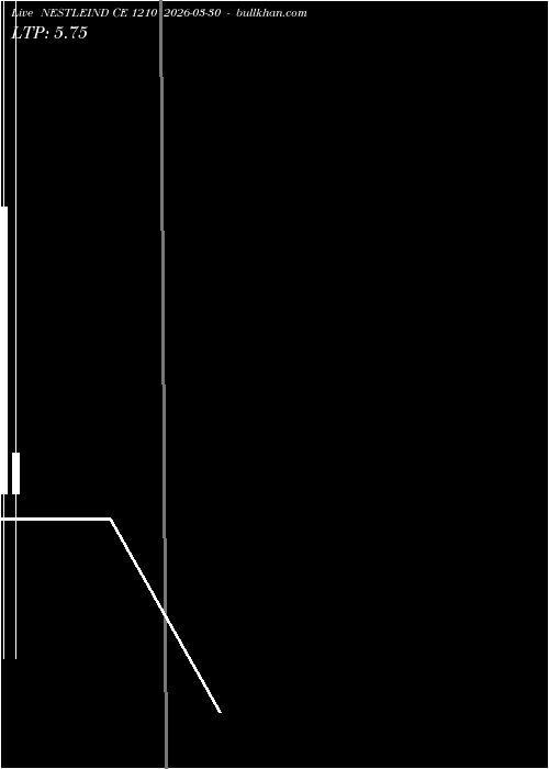  option chart NESTLEIND CE 1210 2026-03-30 