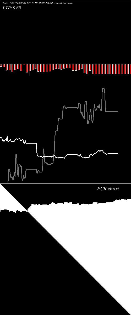  option chart NESTLEIND CE 1210 2026-03-30 