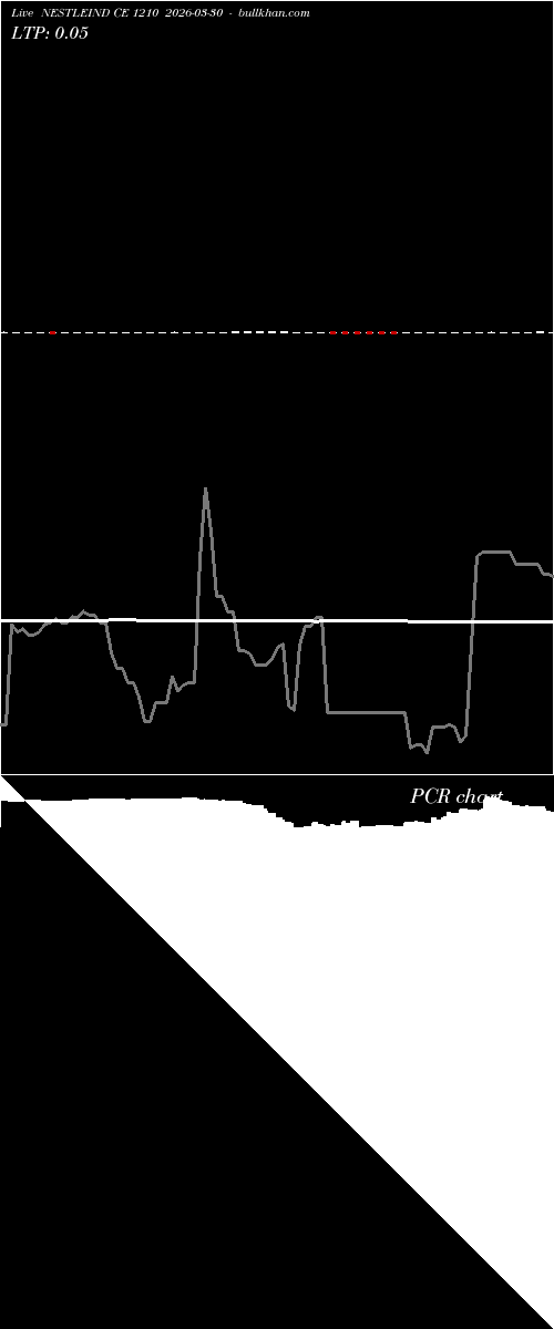  option chart NESTLEIND CE 1210 2026-03-30 