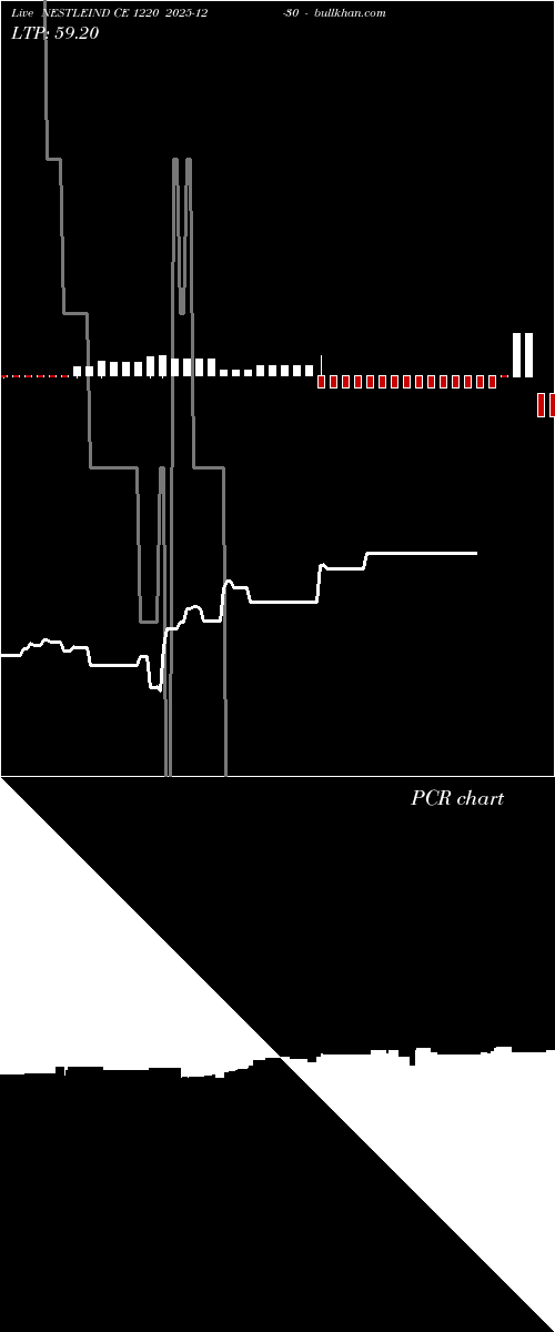  option chart NESTLEIND CE 1220 2025-12-30 