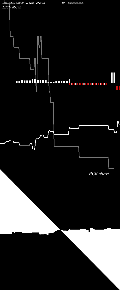  option chart NESTLEIND CE 1220 2025-12-30 