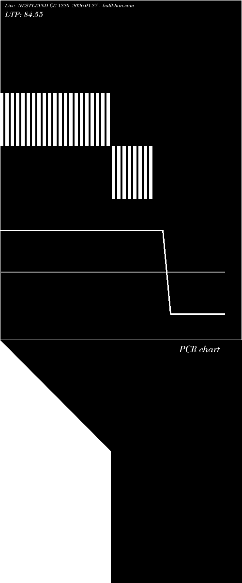  option chart NESTLEIND CE 1220 2026-01-27 