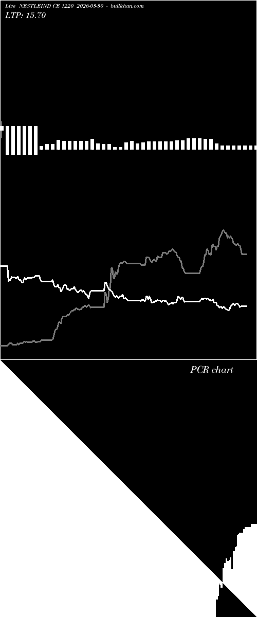  option chart NESTLEIND CE 1220 2026-03-30 