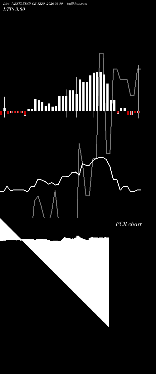 option chart NESTLEIND CE 1220 2026-03-30 