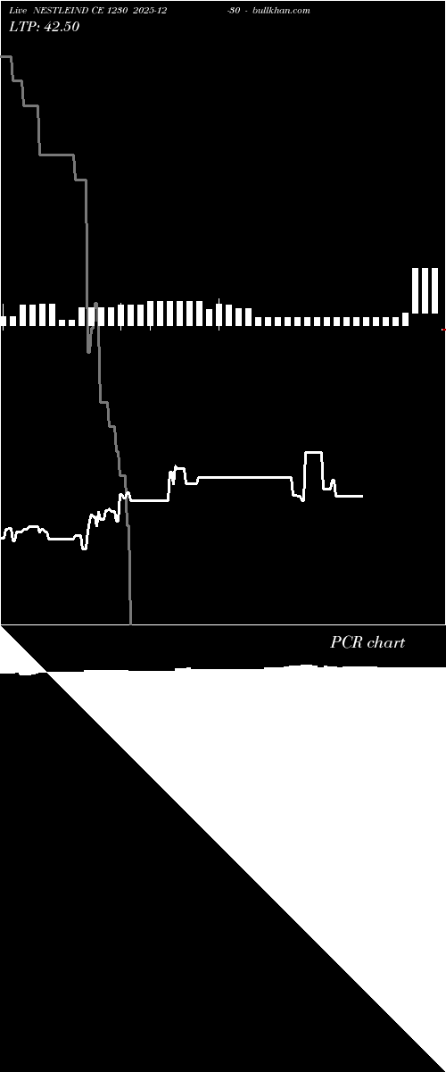  option chart NESTLEIND CE 1230 2025-12-30 