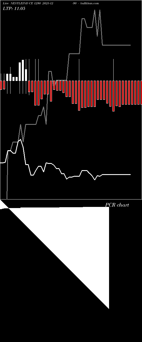  option chart NESTLEIND CE 1230 2025-12-30 