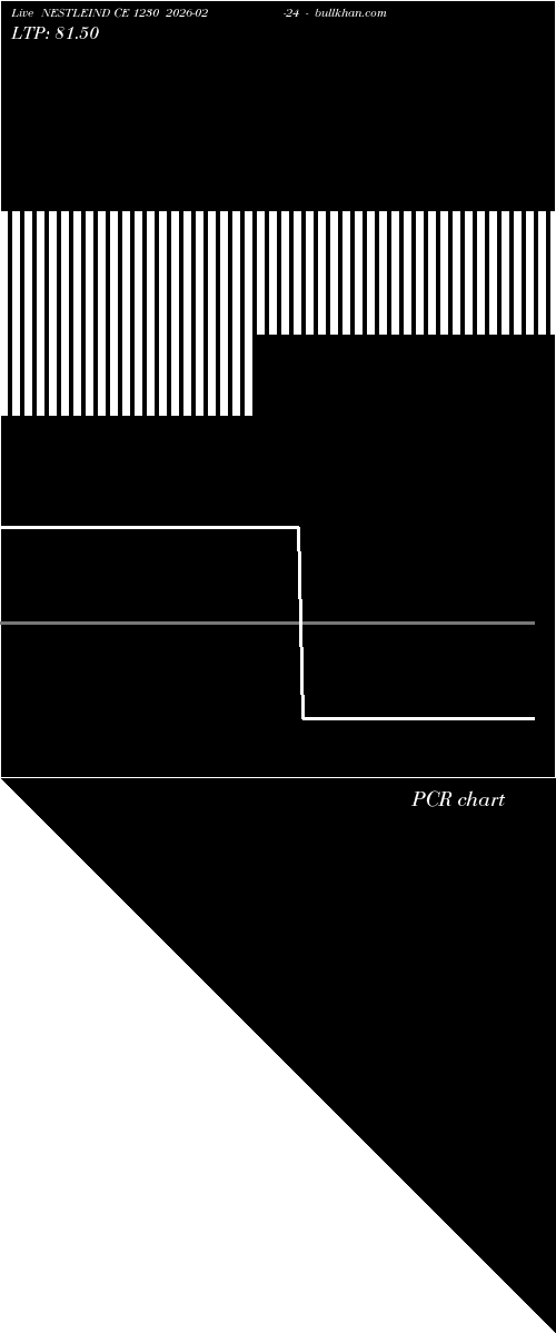  option chart NESTLEIND CE 1230 2026-02-24 