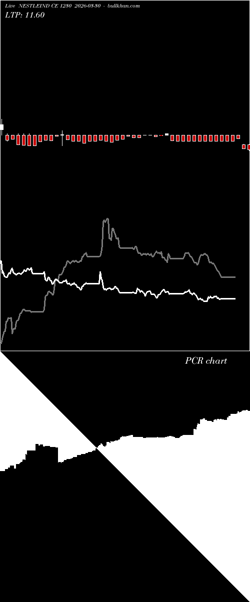  option chart NESTLEIND CE 1230 2026-03-30 