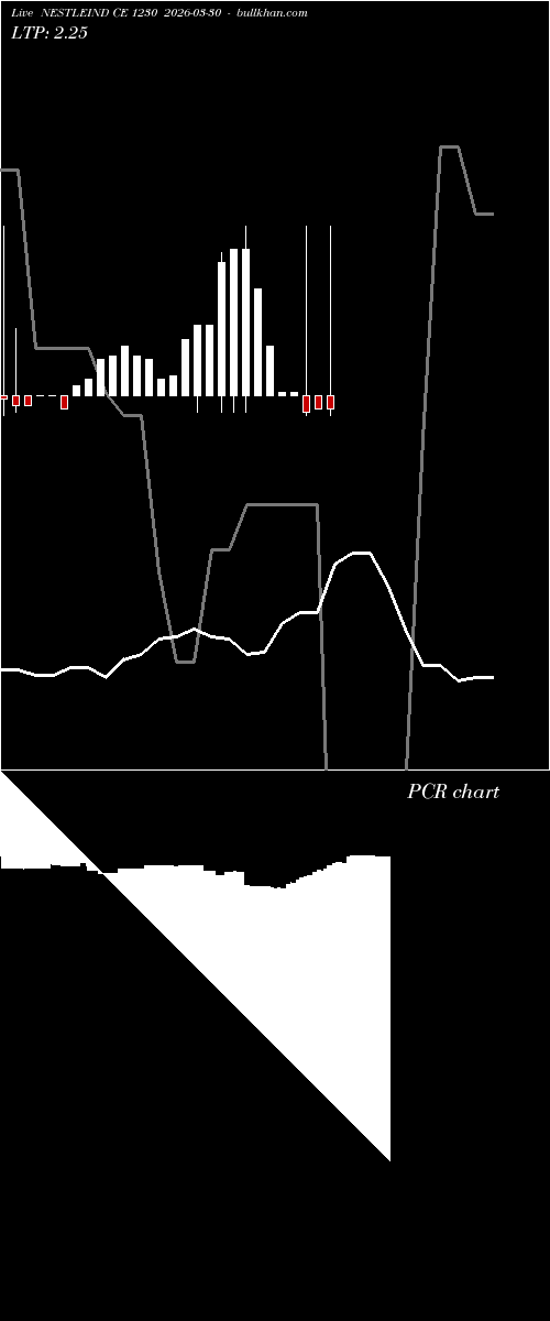  option chart NESTLEIND CE 1230 2026-03-30 