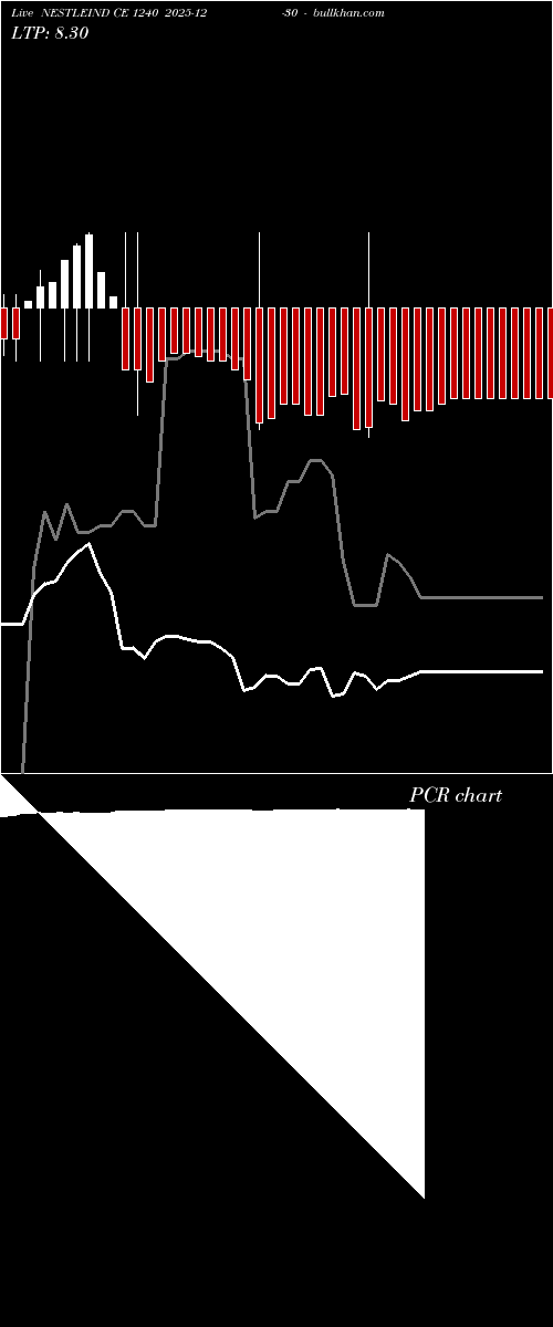  option chart NESTLEIND CE 1240 2025-12-30 