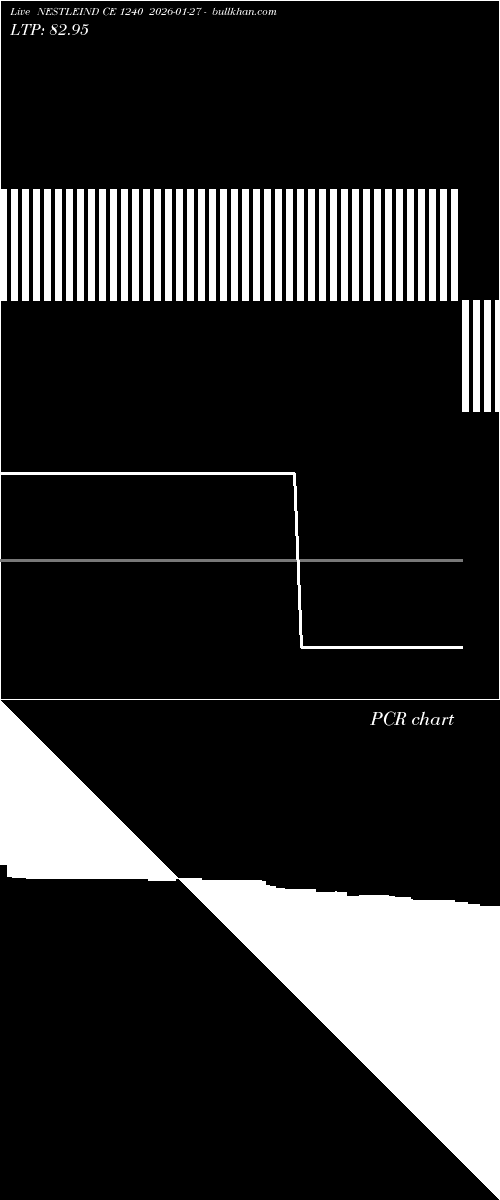  option chart NESTLEIND CE 1240 2026-01-27 