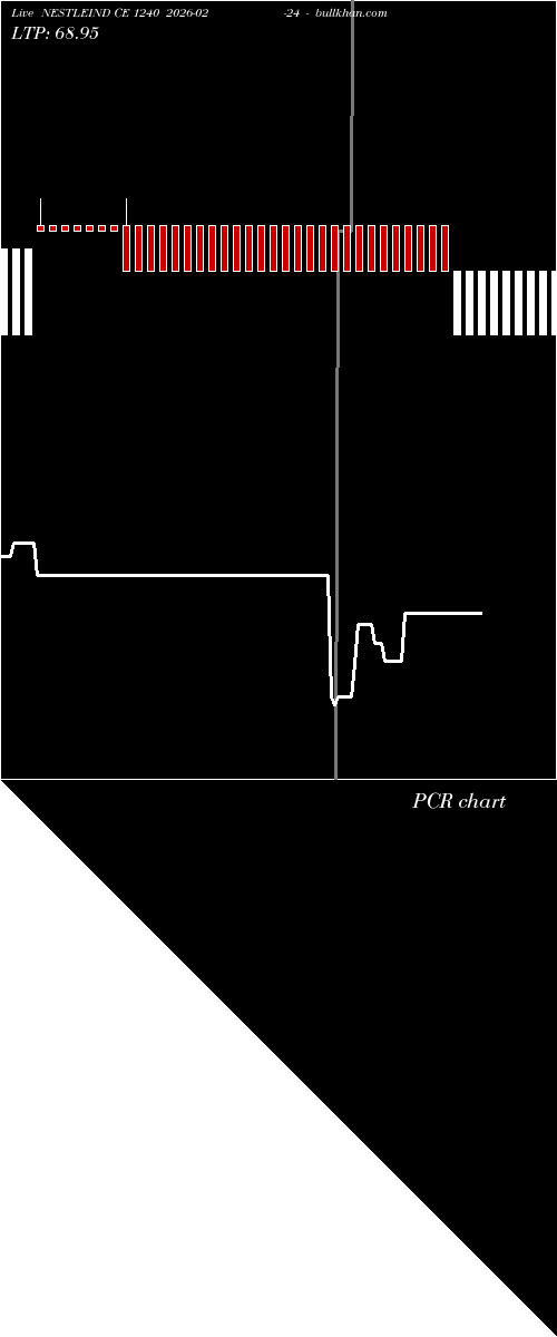  option chart NESTLEIND CE 1240 2026-02-24 