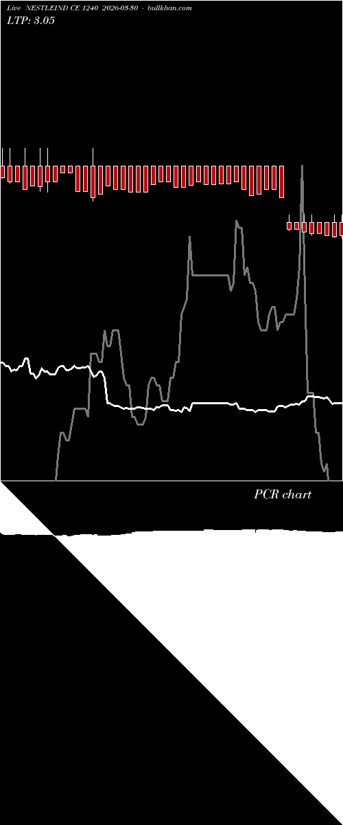  option chart NESTLEIND CE 1240 2026-03-30 