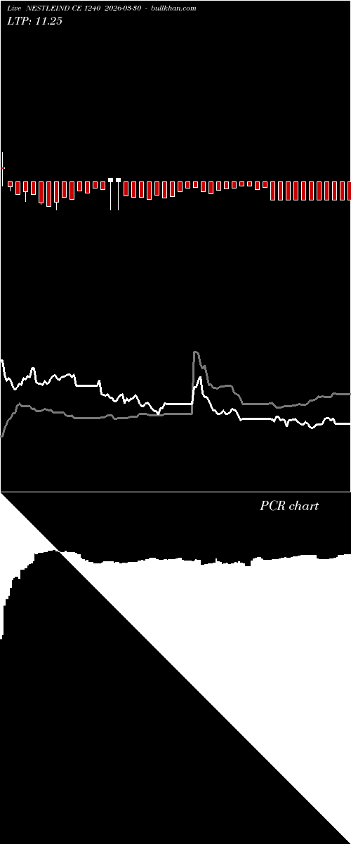  option chart NESTLEIND CE 1240 2026-03-30 