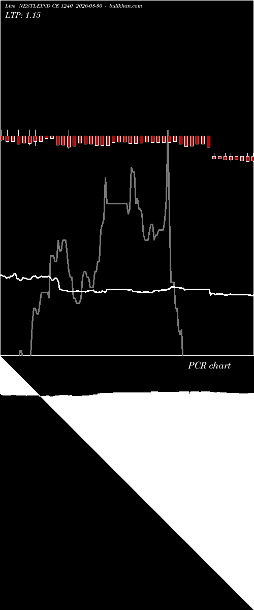  option chart NESTLEIND CE 1240 2026-03-30 