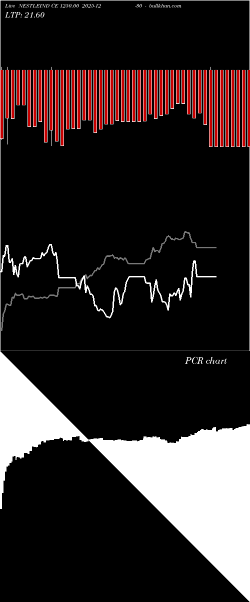  option chart NESTLEIND CE 1250.00 2025-12-30 
